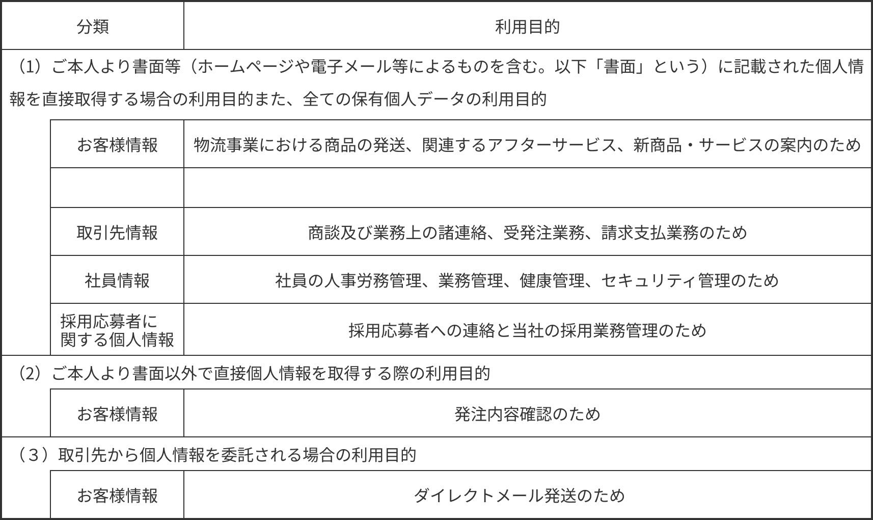 個人情報の利用目的(画像)